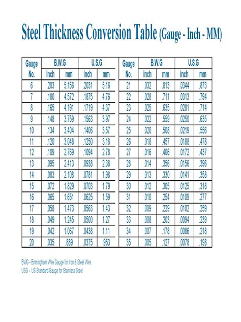 20g sheet metal thickness in mm|metal plate gauge thickness chart.